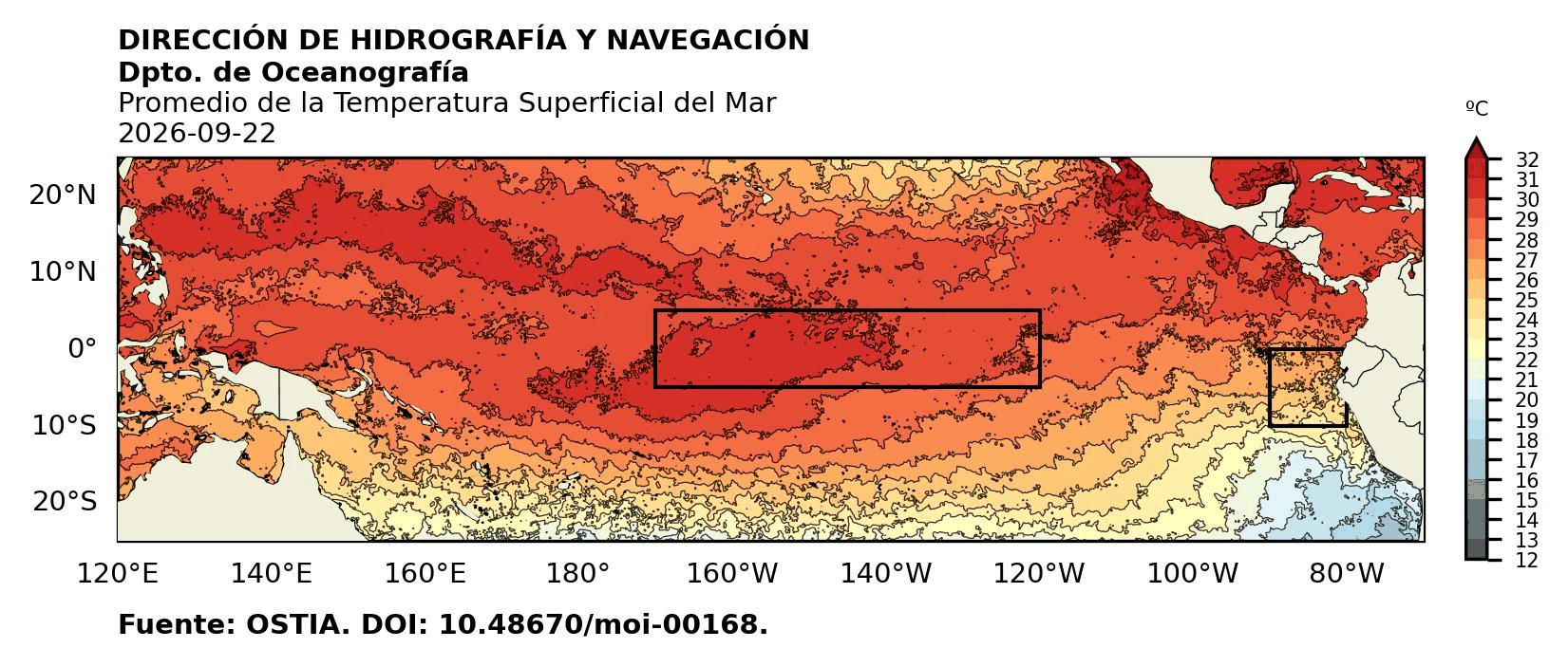 Figura Oceanográfica DHN Pacífico Ecuatorial